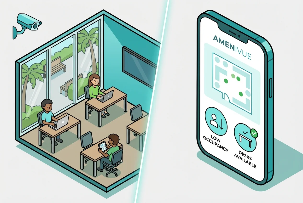Amenivue app on a smartphone showing live occupancy status of an HOA business center, next to a camera view of the space.