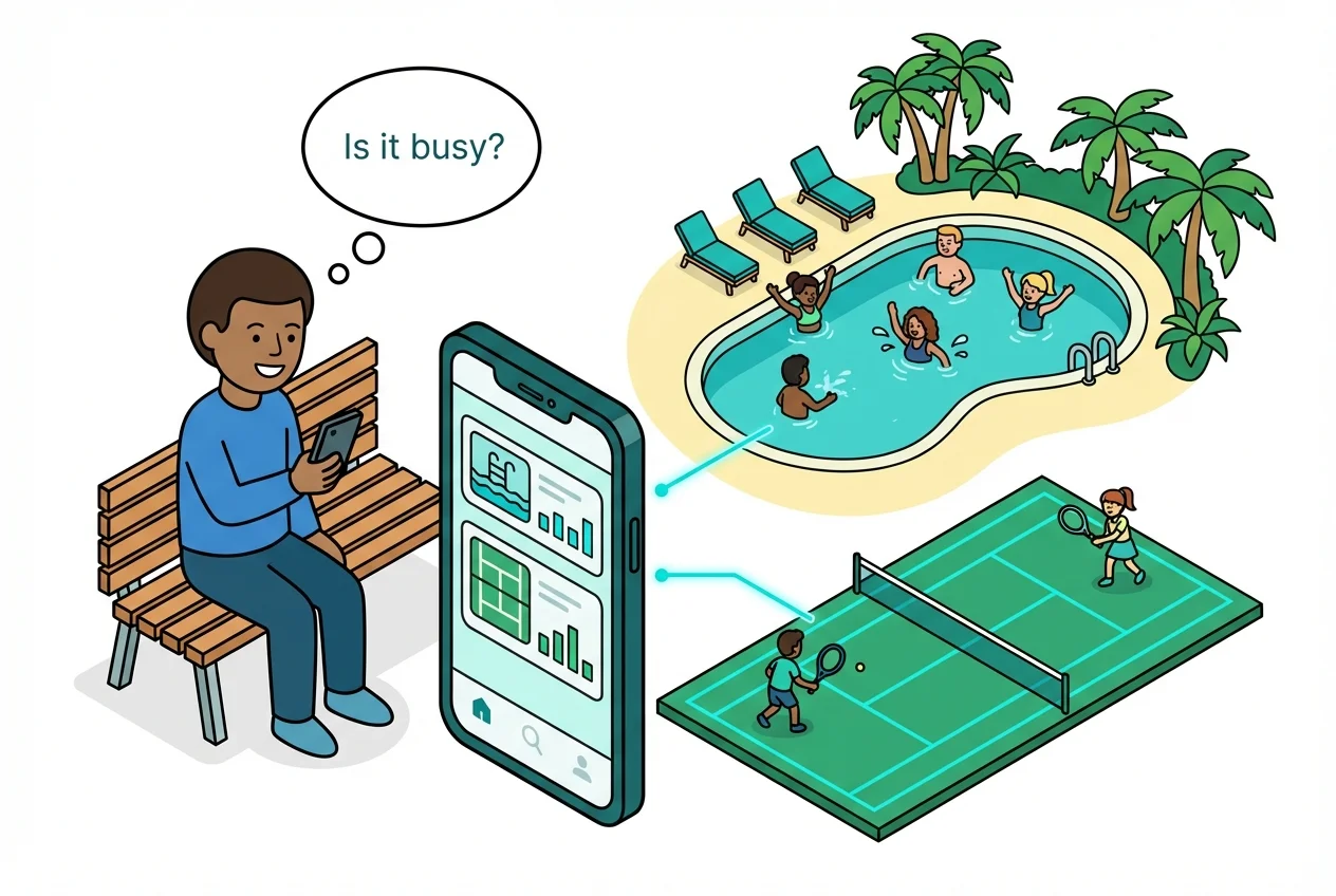 Person using a mobile app to view real-time amenity availability and crowd levels at a municipal pool and tennis court.